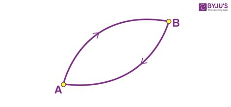 Image result for Line Integral of Conservative Field