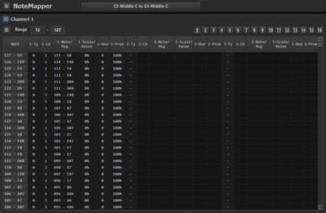 Image result for Middle C Note Tutorial
