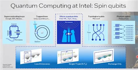 Image result for Intel Quantum