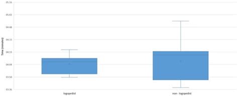 A Newly Developed Orthodontic-Logopedic Screening Procedure for ...