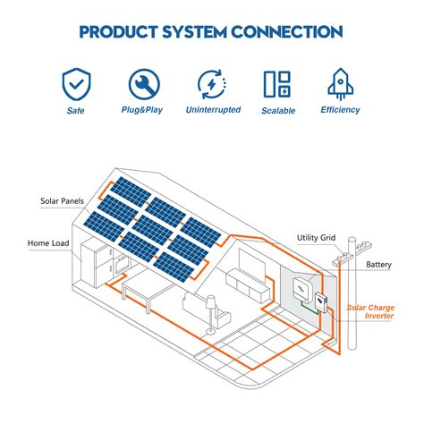 Solar Power System Installation 的图像结果