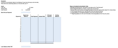 Image result for Amortization Table Example