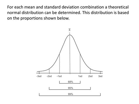 Image result for Normality Testing