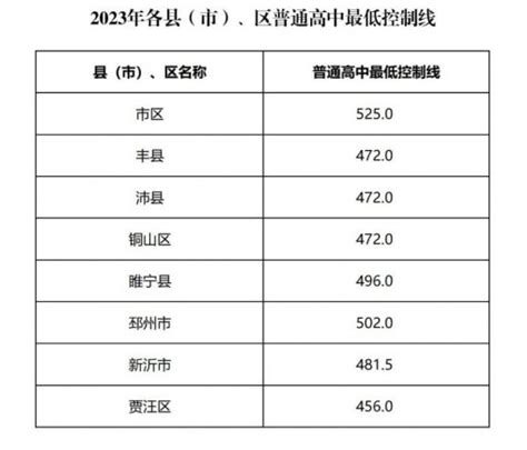 2021年徐州市区四星级高中学校中考录取分数线_2021中考分数线_中考网