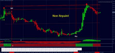 AccuRate Forex Indicator: Non-Repaint Trading System for Precise Market ...