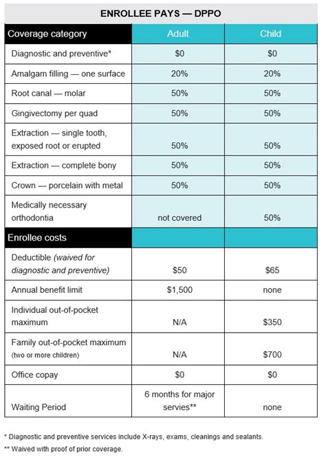 Gold Plan 的图像结果
