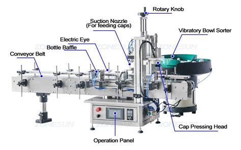 Image result for Snap Capping Machine