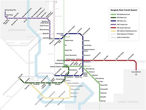 U-Bahn, Skytrain, Airport Link & andere Transportmittel in Bangkok