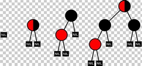 AVL Tree Red–black Tree Data Structure Search Tree PNG, Clipart ...