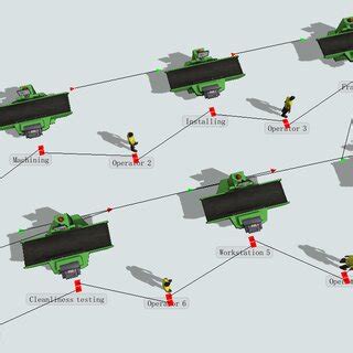 Image result for Complex Model Simulation Diagram