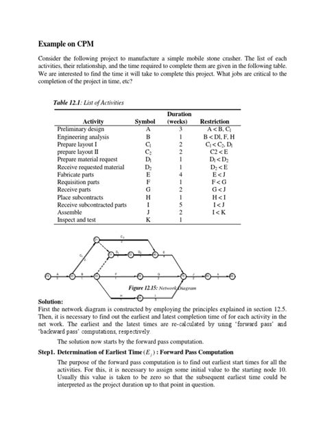 Image result for PERT/CPM Example