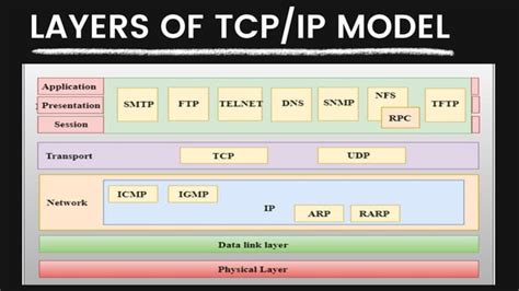 Image result for Data Communication Model in Computer Network