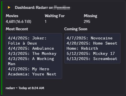 Image result for Crad Dashboard Monitoring HTML