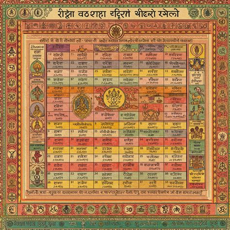Sun Sign Calculator | Surya Rashi Calculator | Sun Zodiac Calculator ...