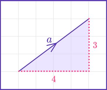 Magnitude of a Vector Function 的图像结果