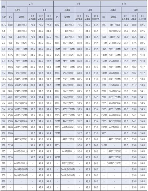 Image result for Python Sort Meme