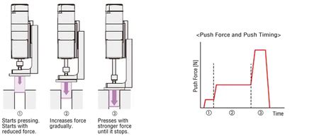Compact Electric Cylinder DR Series - Features | Electric Actuator ...