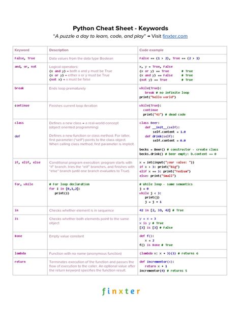 Python Shell Cheat Sheet 的图像结果