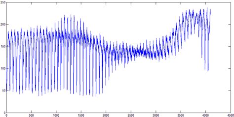 Signaling Data 的图像结果