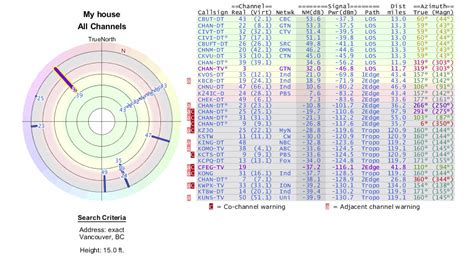 Antennapoint.com Zip Code 的图像结果