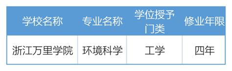 9月开张的浙大舟山校区什么样？_宁波频道_凤凰网