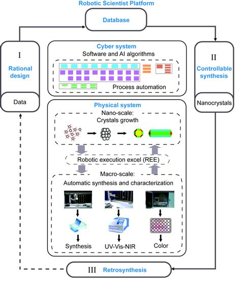 Science Create Robot Formular 的图像结果