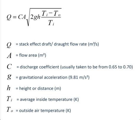 Image result for Stack Effect Equation
