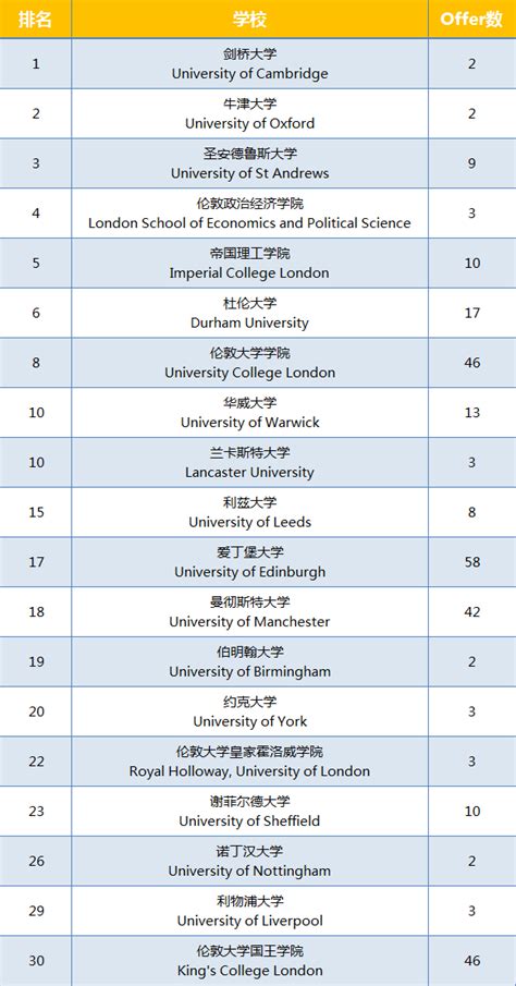 最新！成都七中国际部2023届高三毕业生海外录取成果揭晓啦！
