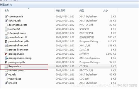 Protobuf Serialization 的图像结果