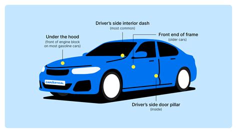 Image result for Renault VIN Decoder