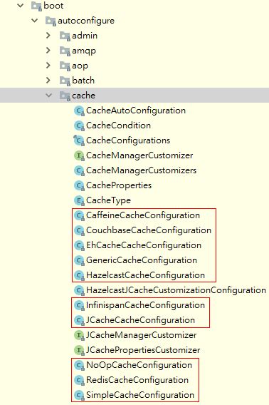 Image result for Spring Cache Manager Example