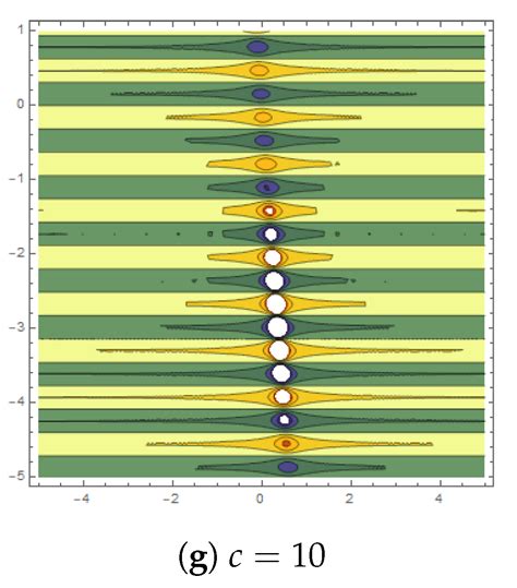 Lump-Type Solutions, Lump Solutions, and Mixed Rogue Waves for Coupled ...