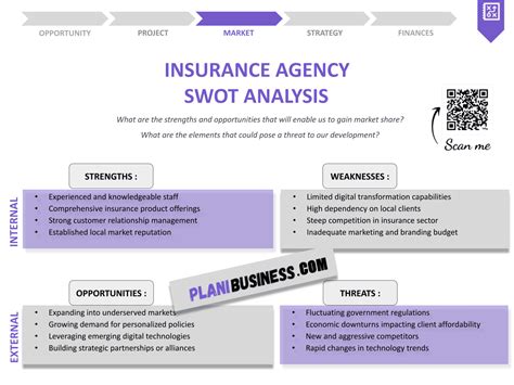 Image result for SWOT Analysis in Insurance