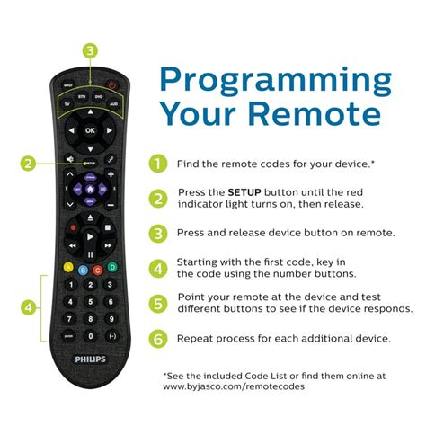 How to Program Philips Cl035a Remote 的图像结果