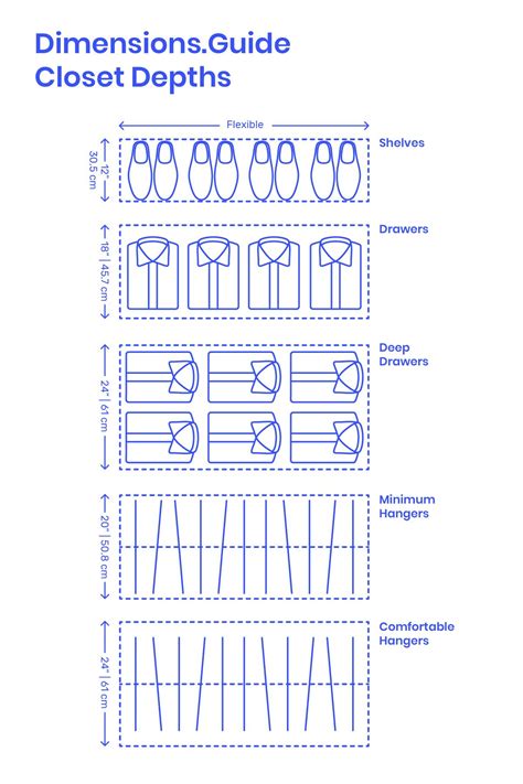 Closet Depths | Closet layout, Closet designs, Bedroom closet design