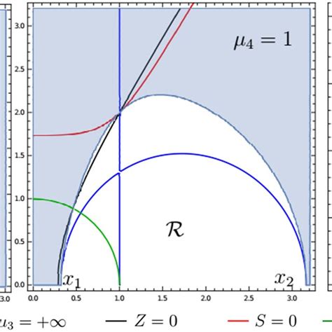 Intersections of Curves GCSE 的图像结果