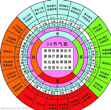 二十四节气之雨水_m米休-站酷ZCOOL