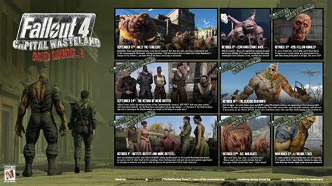 Image result for Fallout 3 2020 Mod