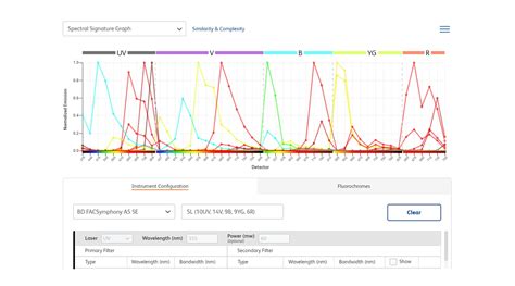 Spectrum Guide Preferences 的图像结果