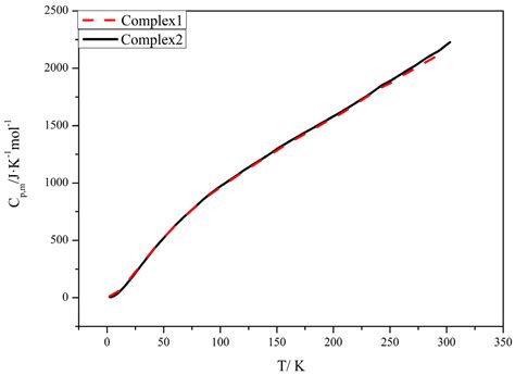 Novel Lanthanide Complexes Synthesized from 3-Dimethylamino Benzoic ...