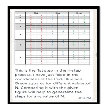 Image result for 4 Step Table