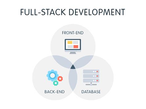 Image result for Python Website Front End Example