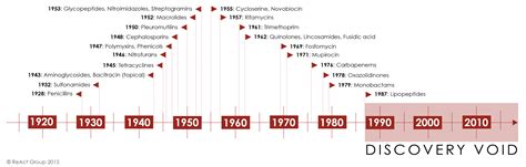 First Penicillin Discovered