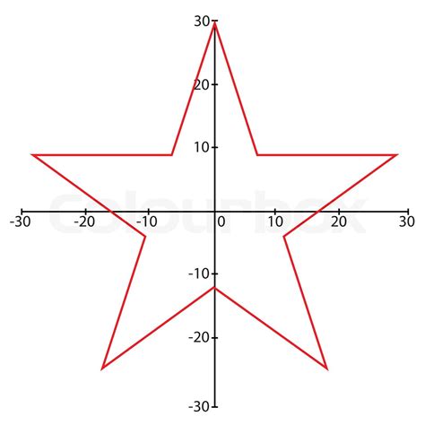 Image result for Star Graph Pattern