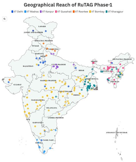 Rural Technology Action Group (RuTAG)