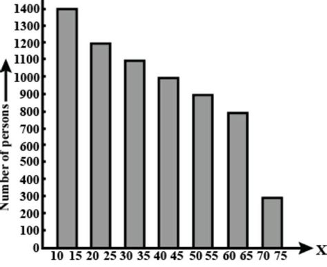 3) Collect and Compare the prices of groceries items in your locality ...