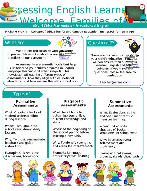 Image result for English Learners Education Testing Flow Chart