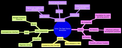 Image result for Is Linux Open Source