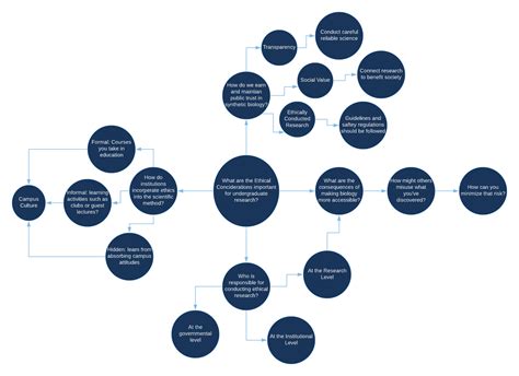 Morality Map 的图像结果