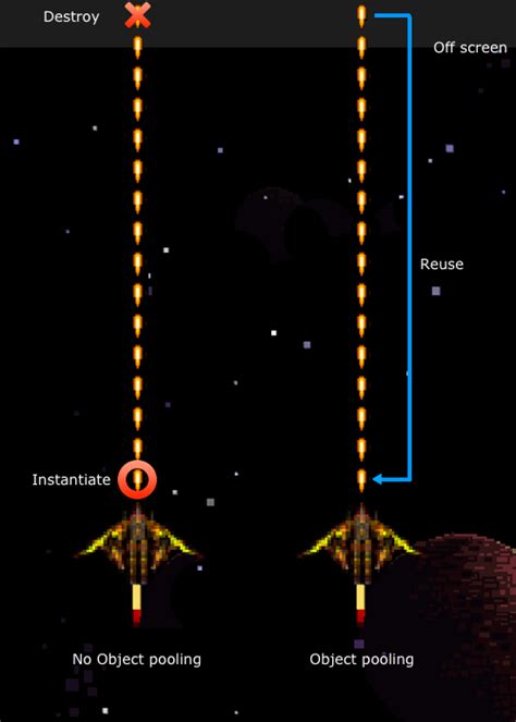 Image result for Unity Pooling